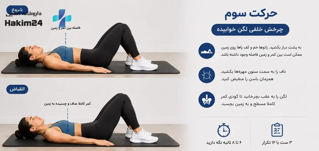 اجرای حرکت تیلت خلفی لگن به پشت روی مت برای صاف کردن گودی کمر
