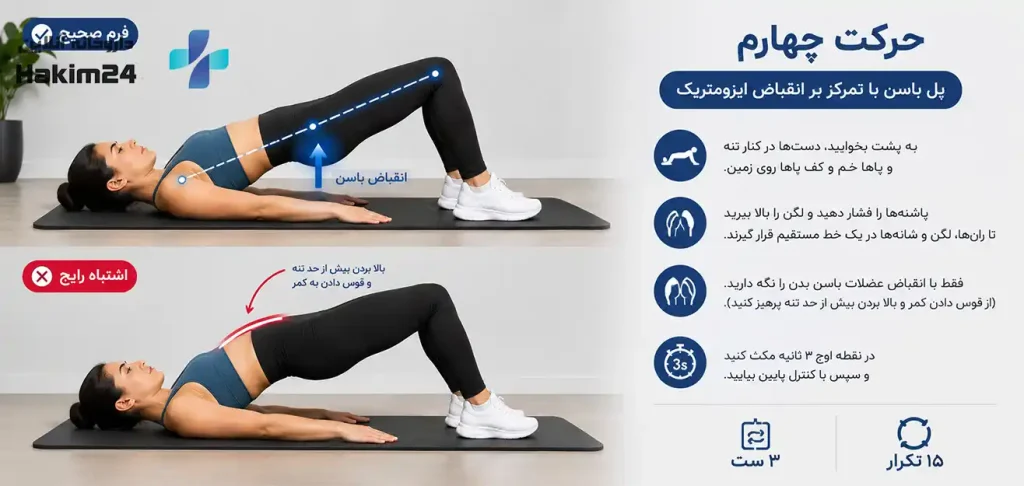 اجرای حرکت پل باسن با زاویه صحیح زانو و لگن برای فعال سازی عضلات سرینی