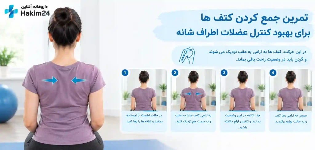 در این حرکت، کتف ها به آرامی به عقب نزدیک می شوند و گردن باید در وضعیت راحت باقی بماند.