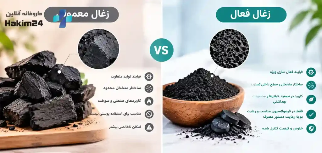 مقایسه زغال معمولی و زغال فعال از نظر ساختار متخلخل، فرایند تولید و کاربردها در محصولات بهداشتی